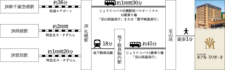 アクセス 定山渓万世閣ホテルミリオーネ 公式 北海道 定山渓温泉 ホテル